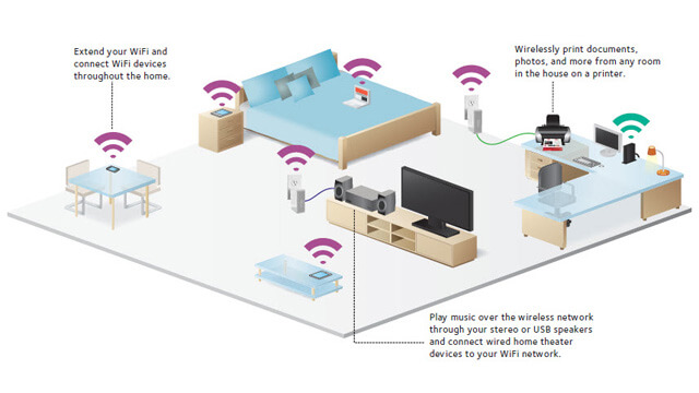 Wireless Home Network Setup Wishart - Internet Security